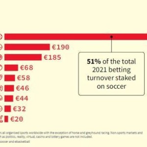 开云app-赌球现象全球暴增，高科技高智商假球怎么防？